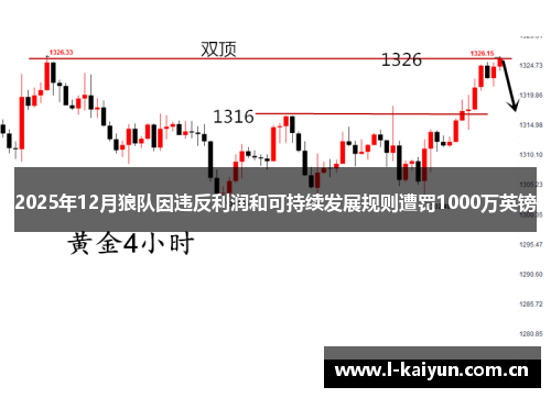 2025年12月狼队因违反利润和可持续发展规则遭罚1000万英镑 2025年12月狼队因违反利润和可持续发展规则遭罚1000万英镑