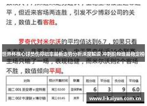 世界杯核心球员伤停赔率最新走势分析深度解读 冲刺阶段谁最稳定榜 世界杯核心球员伤停赔率最新走势分析深度解读 冲刺阶段谁最稳定榜