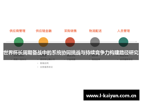 世界杯长周期备战中的系统协同挑战与持续竞争力构建路径研究 世界杯长周期备战中的系统协同挑战与持续竞争力构建路径研究